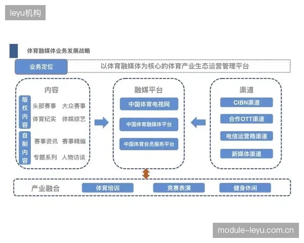 体育传媒生态融合健康数据 打造运动健康管理服务
